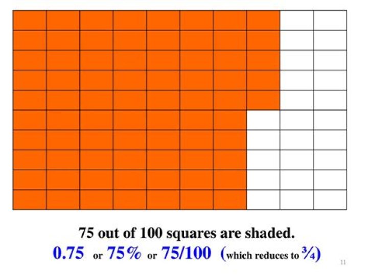 What Square goes into 75?