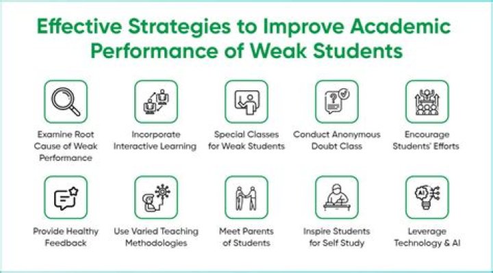 What teaching methodologies can I use to improve the performance of my students?