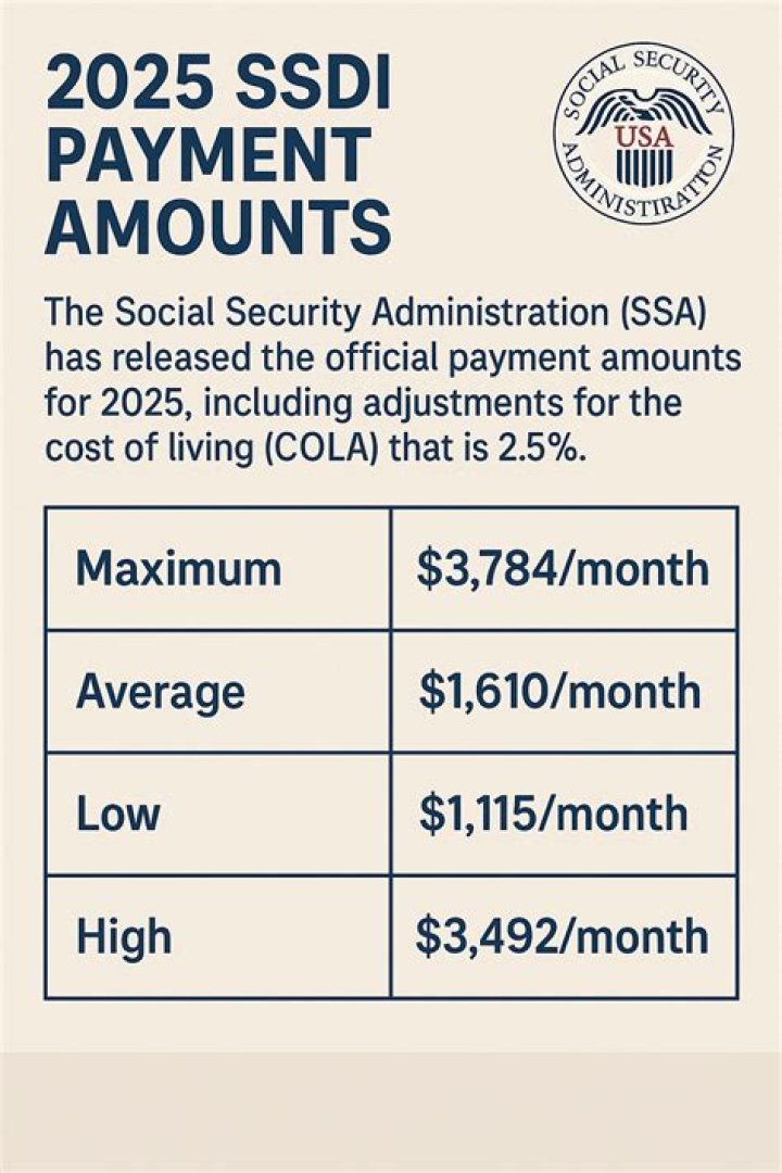 What time does Social Security disability direct deposit?
