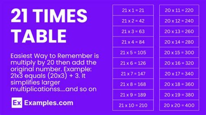 What times what can equal 225?