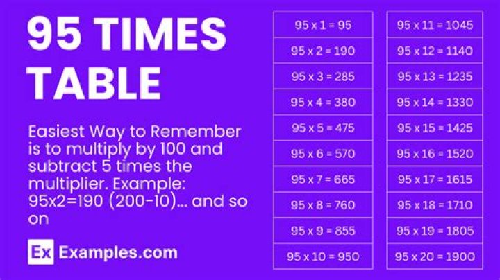 What times what can equal 51?