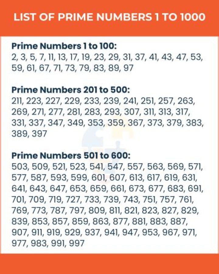 What two numbers go into 1800?