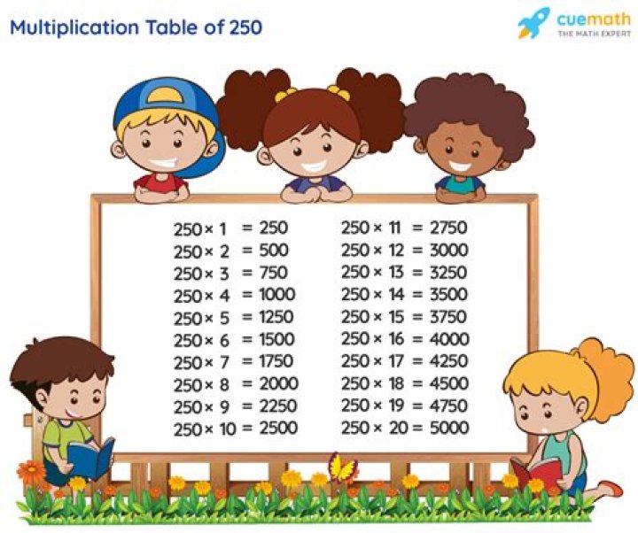 What two numbers make 250?