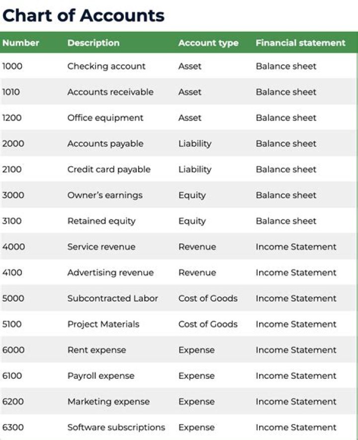What type of account is realized gain?