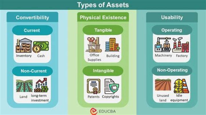 What type of asset is artwork?
