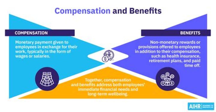 What type of compensation is an executor entitled to?