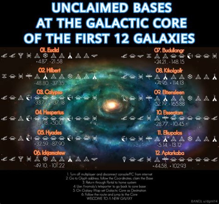 What type of galaxy is Euclid?