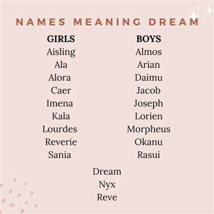What unisex name means dream?