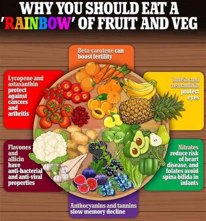 What vegetables should not be microwaved?