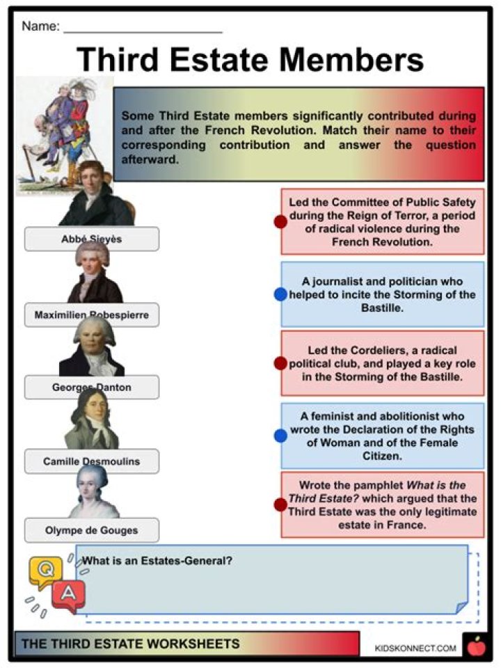 What was the Third Estate exempt from?