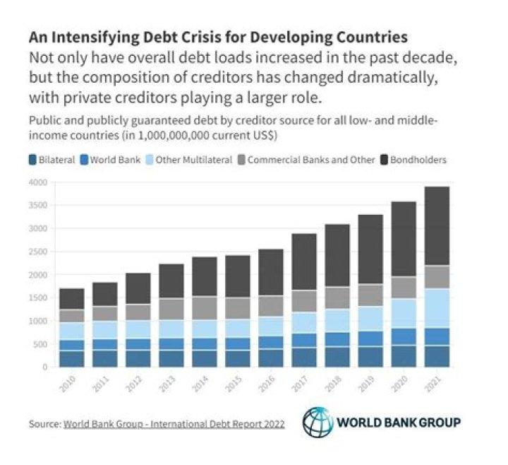 What was the Third World debt crisis?