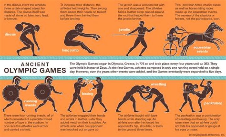 What were ancient Greeks activities?