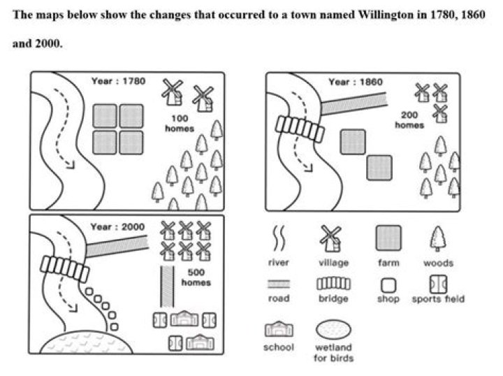 What were the changes that occurred in the Middle Ages?