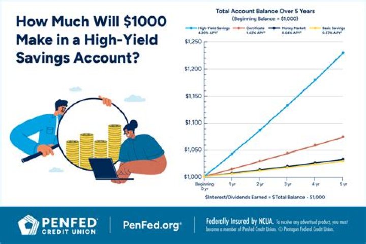 What will 80000 be worth in 10 years?