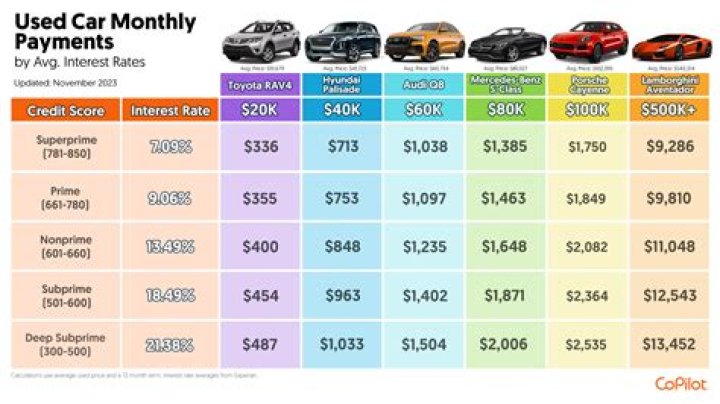 What would a car payment on 20000 be?