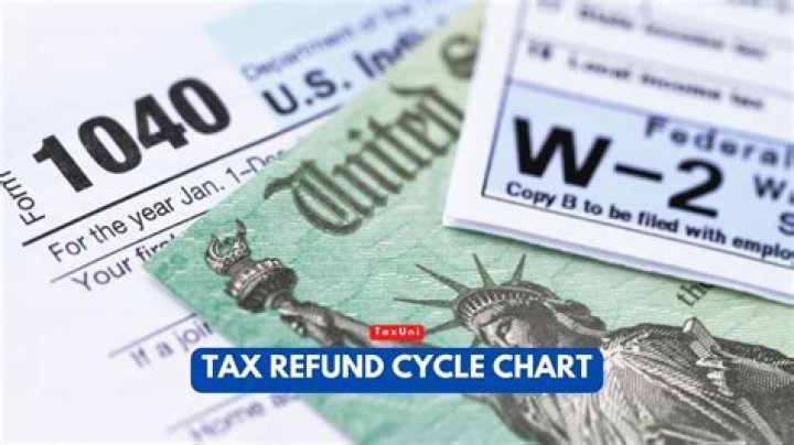 What would keep me from getting my tax refund?