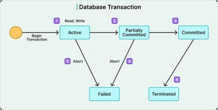 When 2 asset accounts are changed in a transaction?