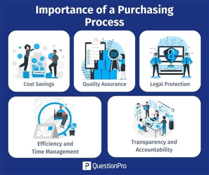 When a buyer purchases a good each additional item?
