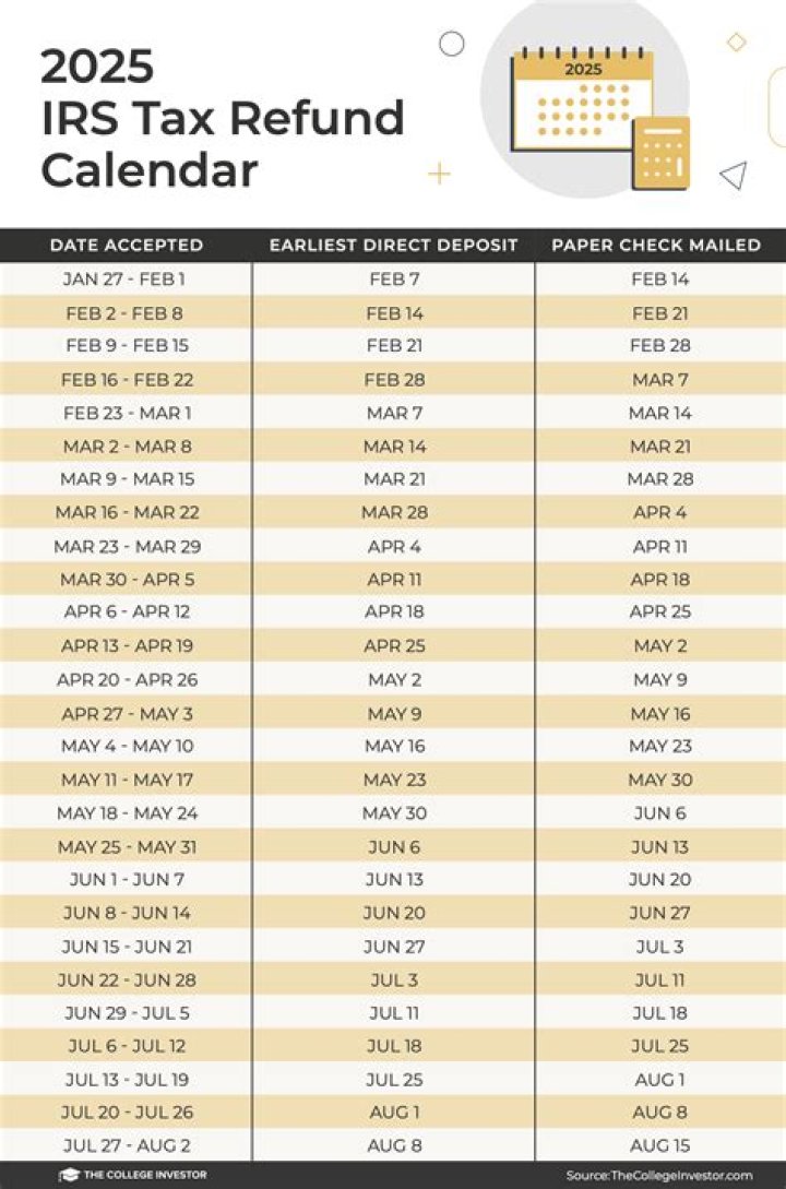 When can I expect my electronic stimulus payment?