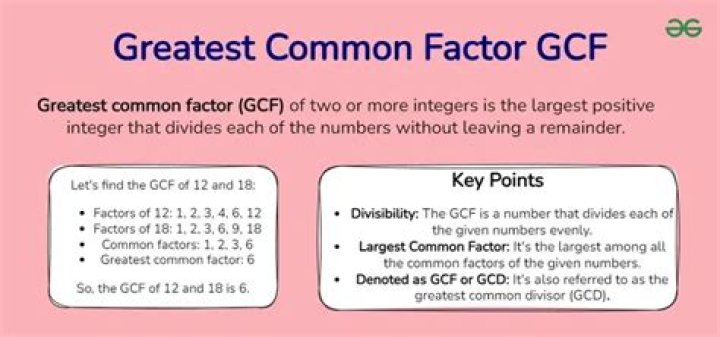 When can the greatest common factor GCF used?