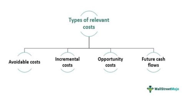 When deciding between two alternatives all future costs are relevant whether they differ between alternatives or not?