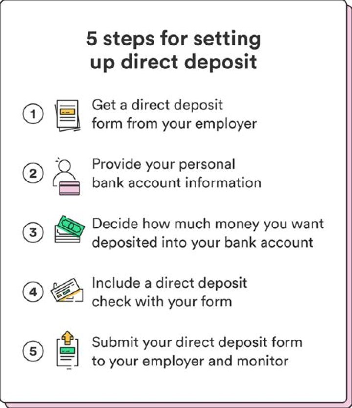 When did SSI security go to direct deposit?