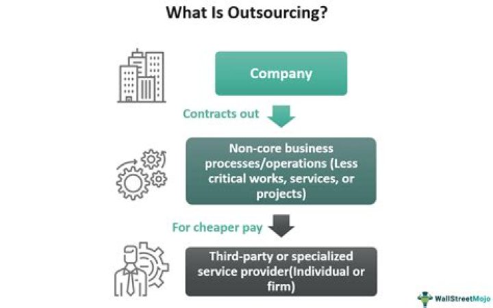 When did the outsourcing era began?