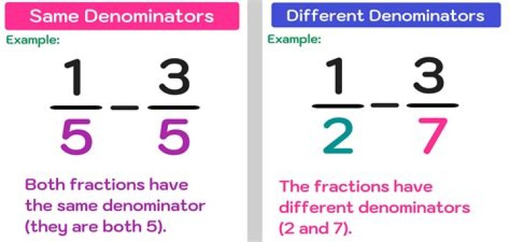 When do two fractions have the same common denominator?