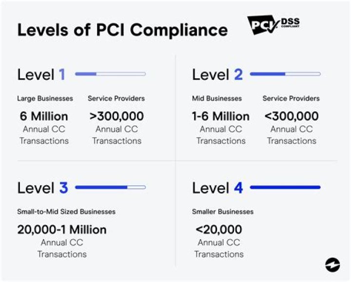 When does a company become 100 percent owned?