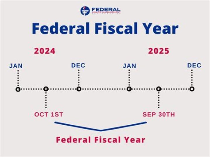 When does a tax year start and end?