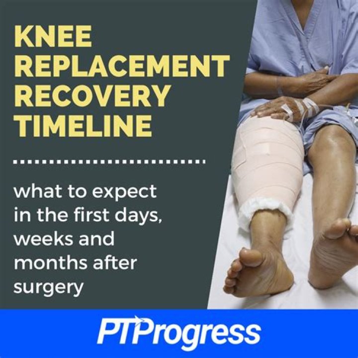 When does pain peak after surgery?