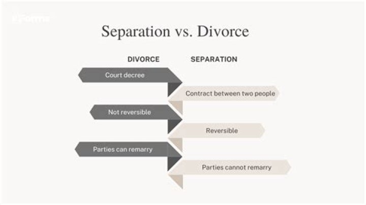 When does the IRS consider a separated couple married?