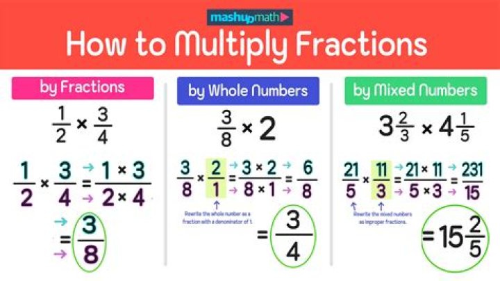 When multiplying fractions The product will be?