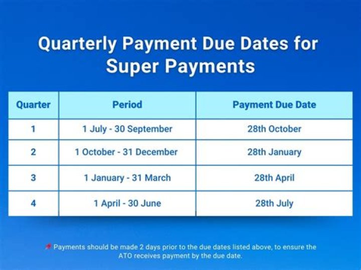 When should quarterly payments be made?
