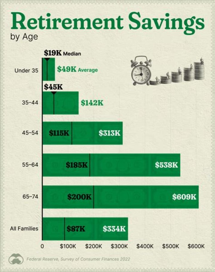 When should retirees get their stimulus check?