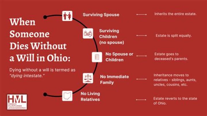 When someone dies without a will Ohio?