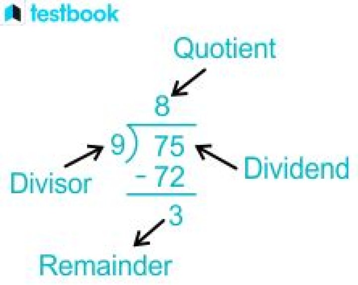 When the dividend and divisor are same the question is?