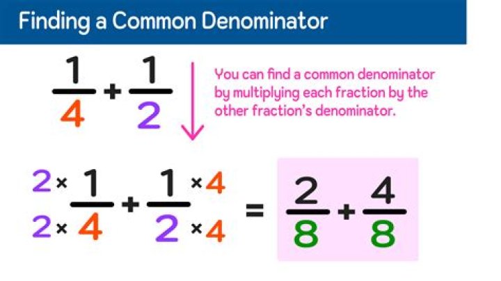 When the numerator and denominator have no common factors?