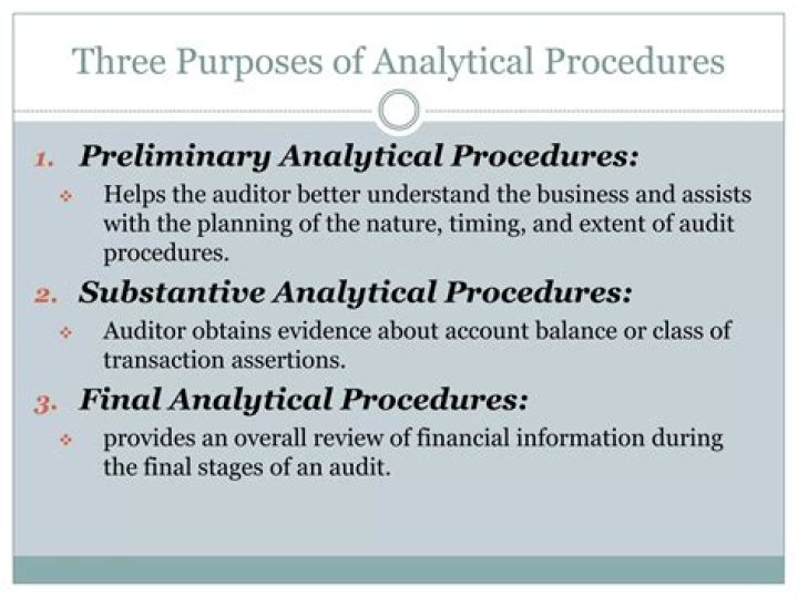 When to use analytical procedures in auditing?