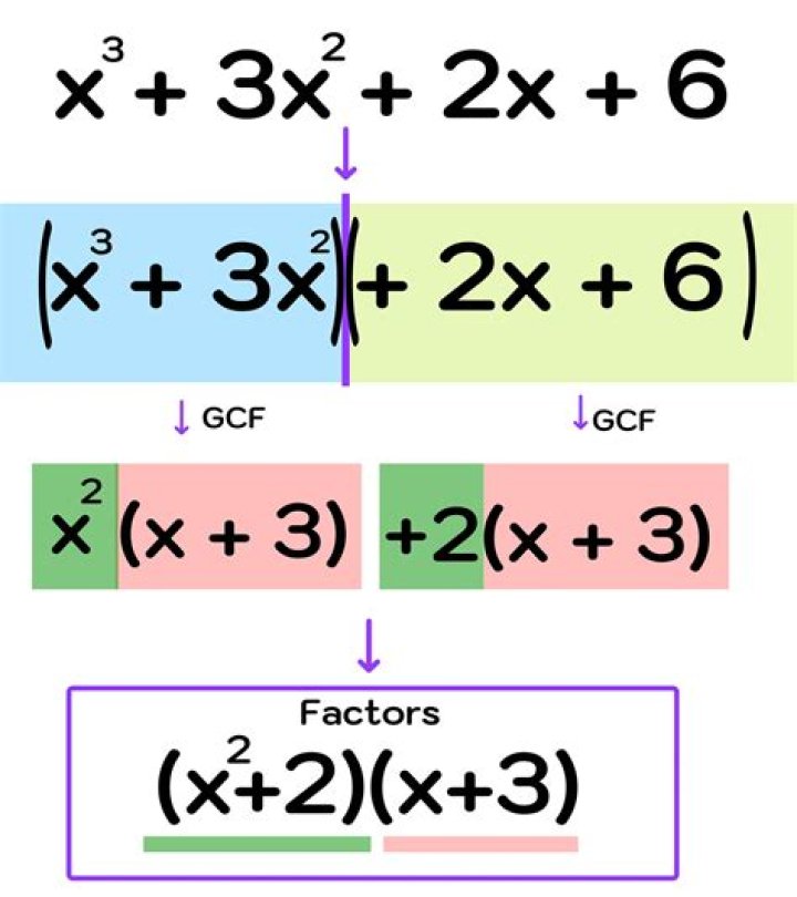When to use factoring to simplify the problem?