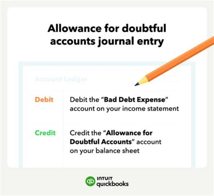 When using the allowance method as bad debt expense is recorded?