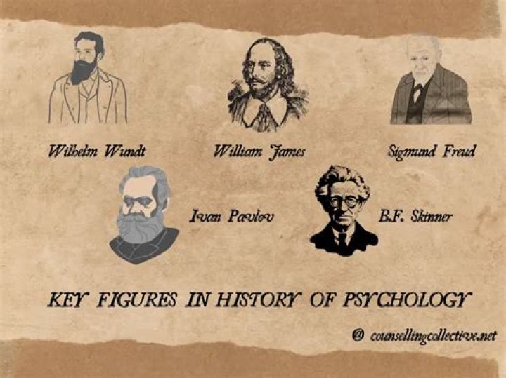 When was clinical psychology created?
