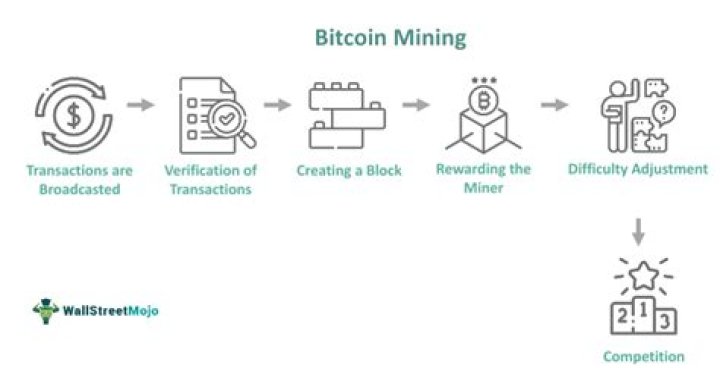When was the last time a bitcoin was mined?