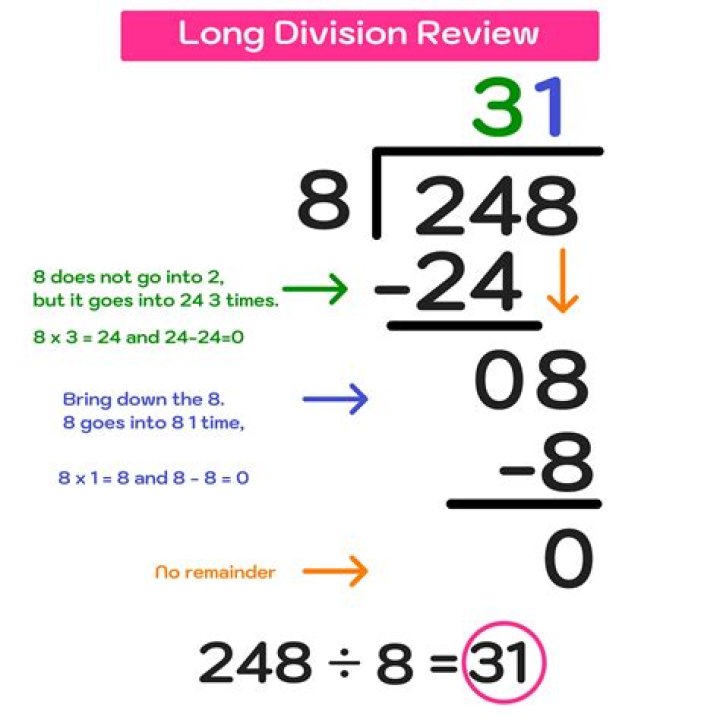 When we divide a given number by 1000?
