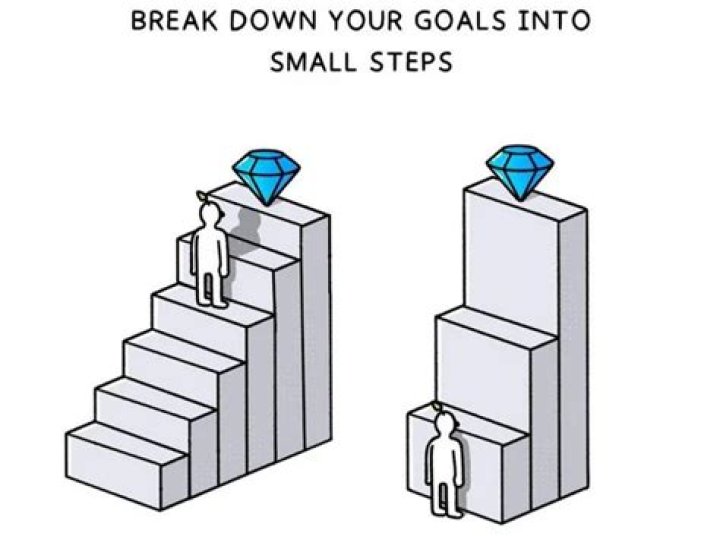 When you split up work into a number of smaller separate tasks to be performed by different workers?