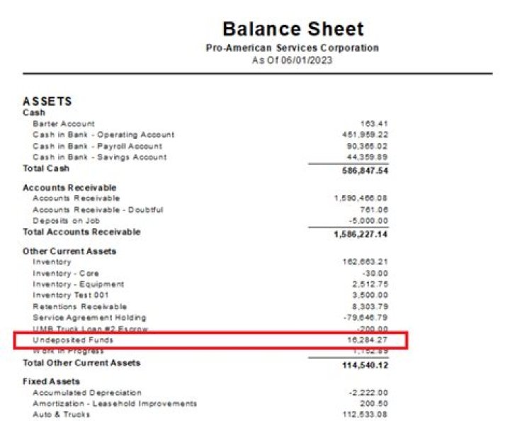 Where are receivables reported on the balance sheet?