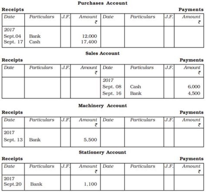 Where are transactions in chronological order?