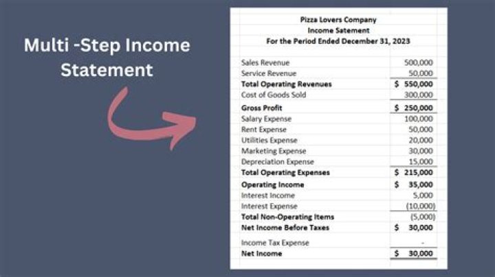Where do dividends go on a multi-step income statement?