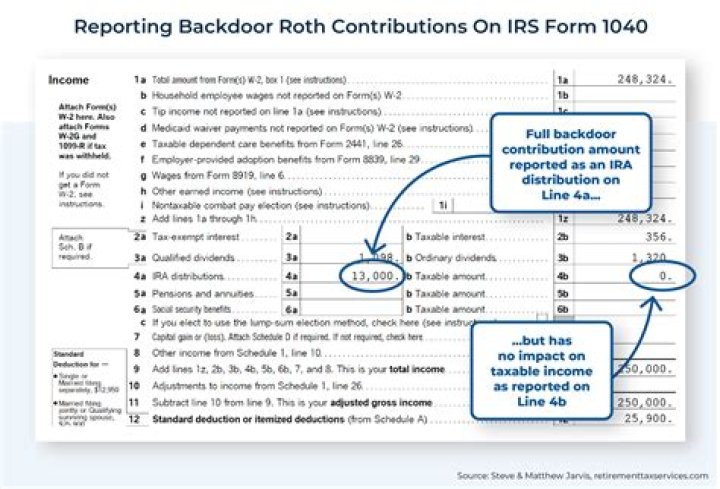 Where do I report IRA conversion to Roth?