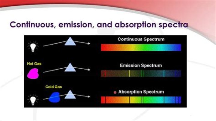 Where do you find continuous spectra?